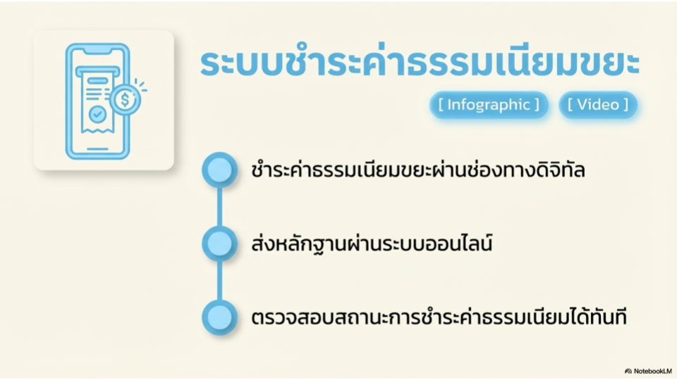จองคิวทำใบขับขี่